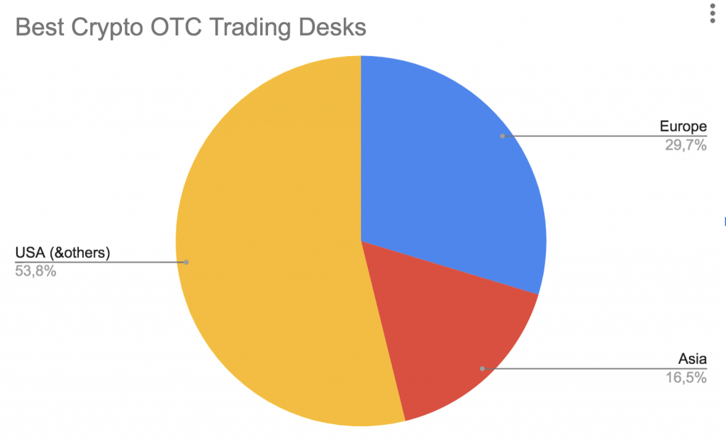 Here comes the crypto derivatives boom