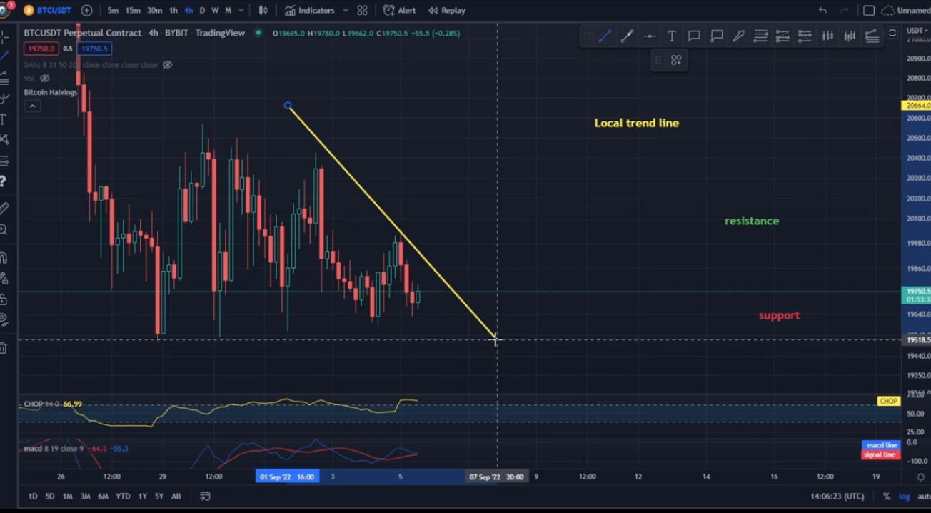 Bitcoin USD (BTC-USD) Price History & Historical Data - Yahoo Finance