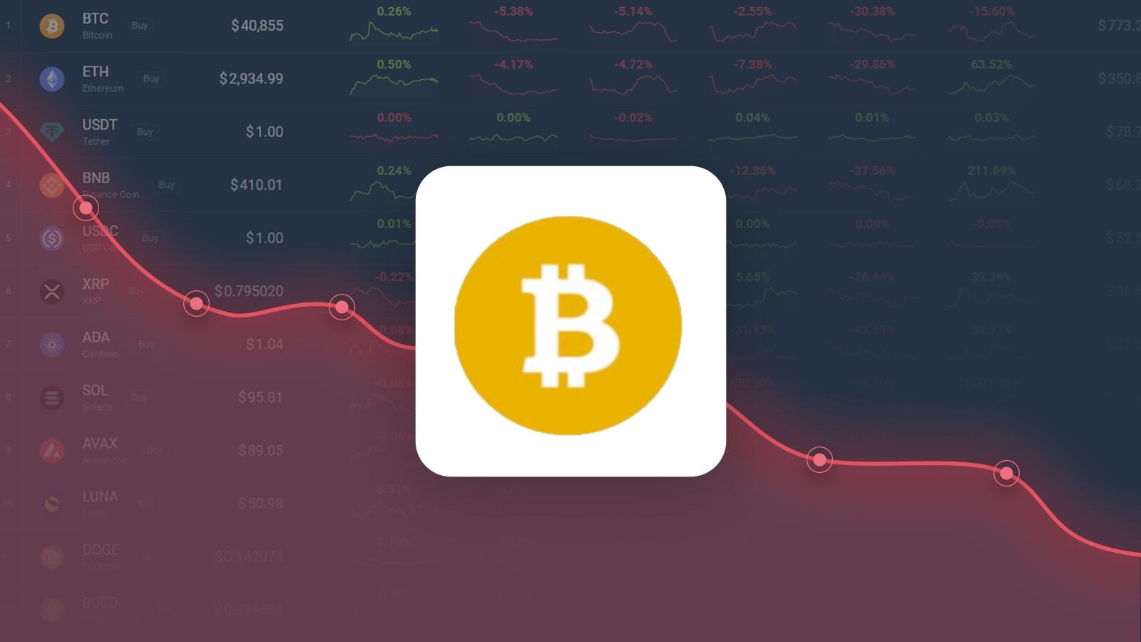 Bitcoin SV (BSV) Price Prediction - 