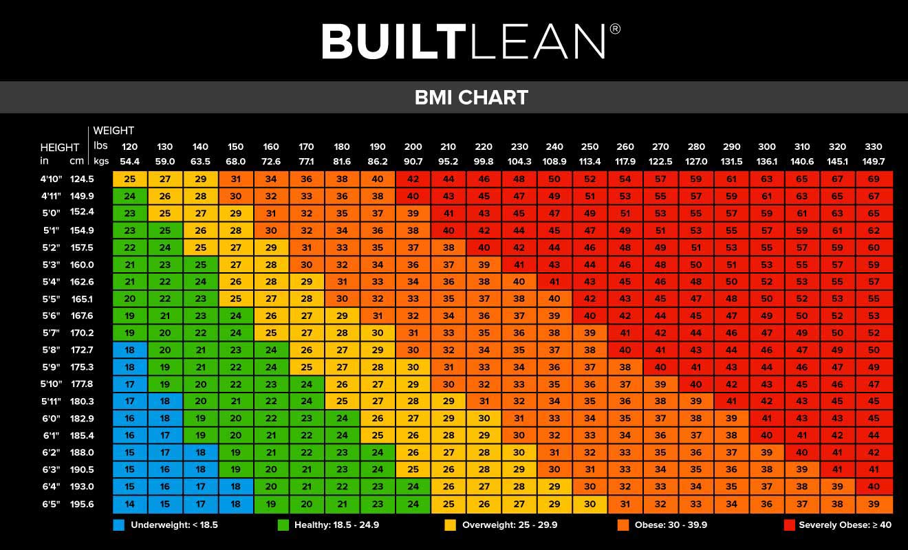 Adult BMI Calculator | Healthy Weight, Nutrition, and Physical Activity | CDC