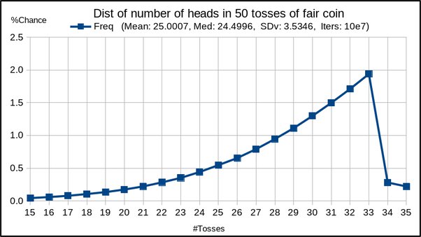 Theory of Probability