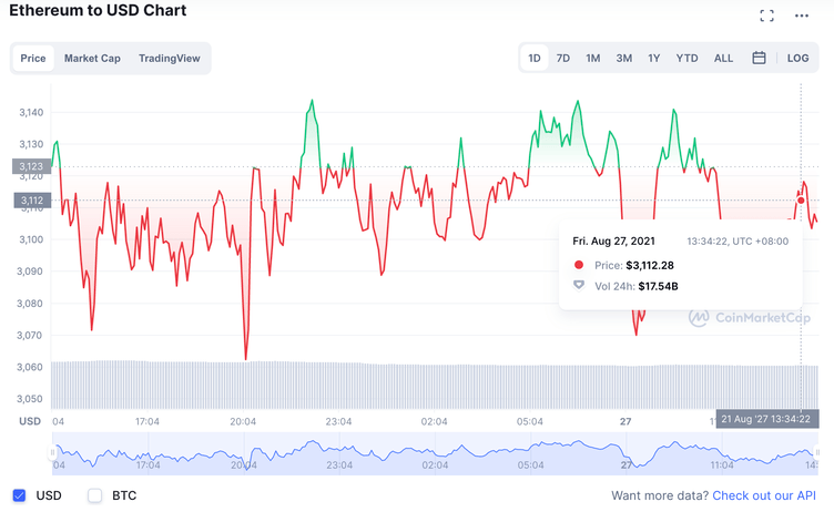 Total Crypto Market Cap — Index Chart — TradingView