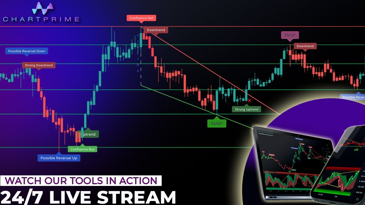 BTCUSD - Bitcoin - USD Cryptocurrency Technical Analysis - coinlog.fun