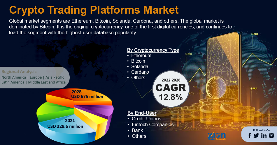 Cryptocurrency Prices, Charts And Market Capitalizations | CoinMarketCap