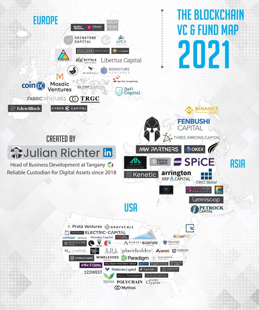 An Ultimate Rated List of Blockchain and Crypto VC Funds