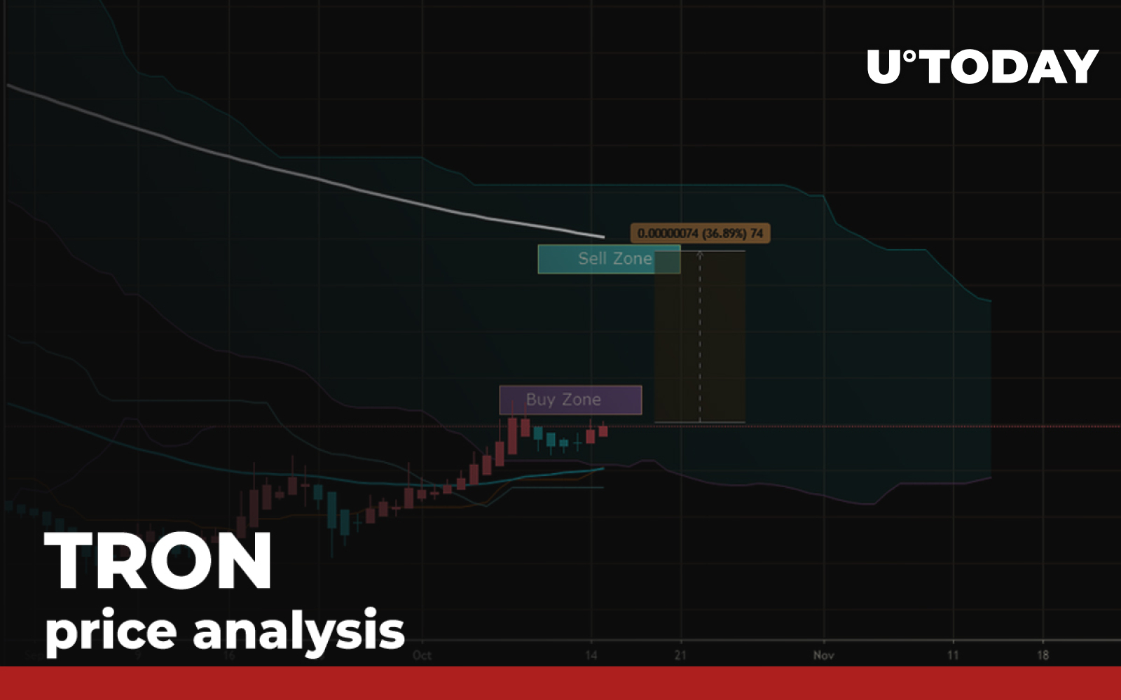 Swap TRX to BTC | TRON to Bitcoin Crypto Exchange | SwapSpace