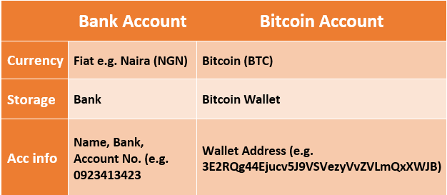 How to Trade Bitcoin in Nigeria: A Step-by-Step Guide