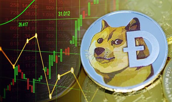 Dogecoin (DOGE) Price Prediction , – | CoinCodex