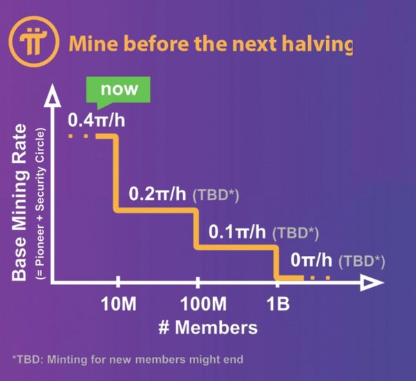 Pi Network Price Prediction up to $ by - PI Forecast - 