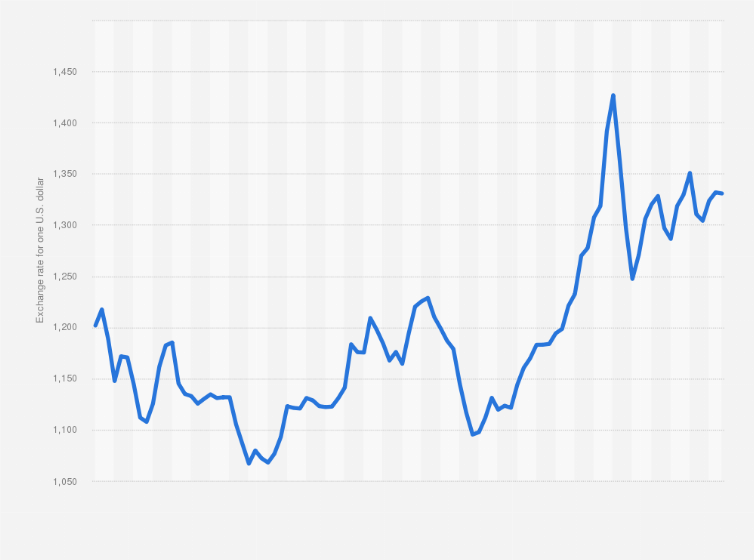 Bloomberg - Are you a robot?