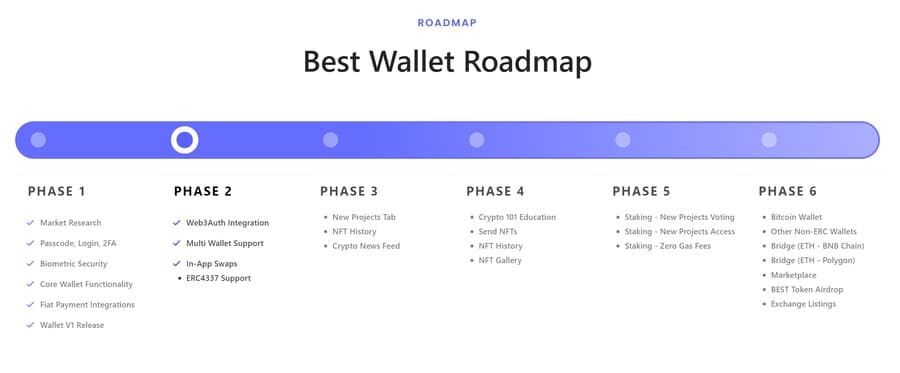 The 10 Best Cryptocurrency Wallets in | CoinLedger