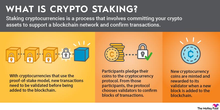 Staking Crypto: A Beginner’s Guide on How to Stake Crypto in - Bitcoin Market Journal