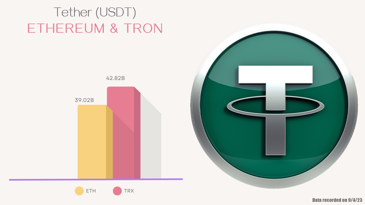 Tron Wallet (TRX) | Secure TRX Wallet | Trust Wallet | Trust