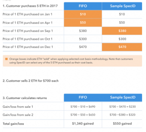 Coinbase Fee Calculator: A Guide to Fees and Prices - Buzzle