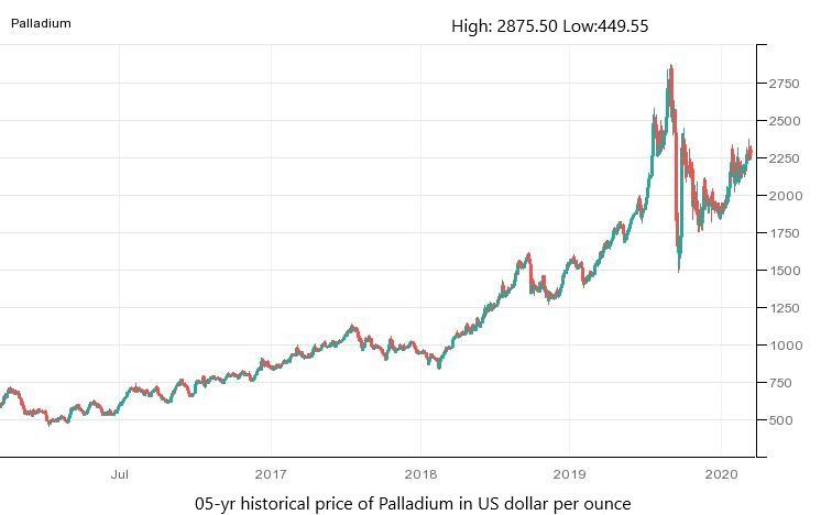 Bullion Exchanges | Buy Gold and Silver | Free Shipping