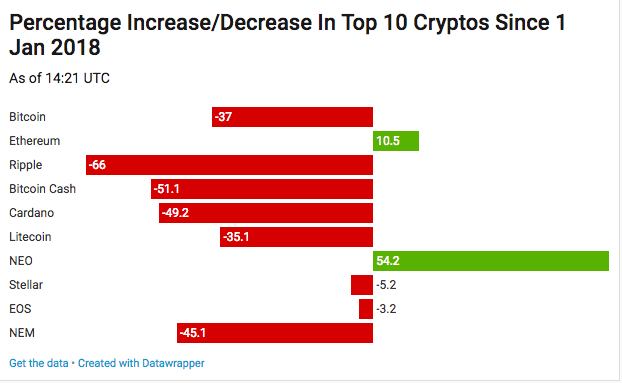 Bitcoin price latest: why is it currently going up? - Times Money Mentor