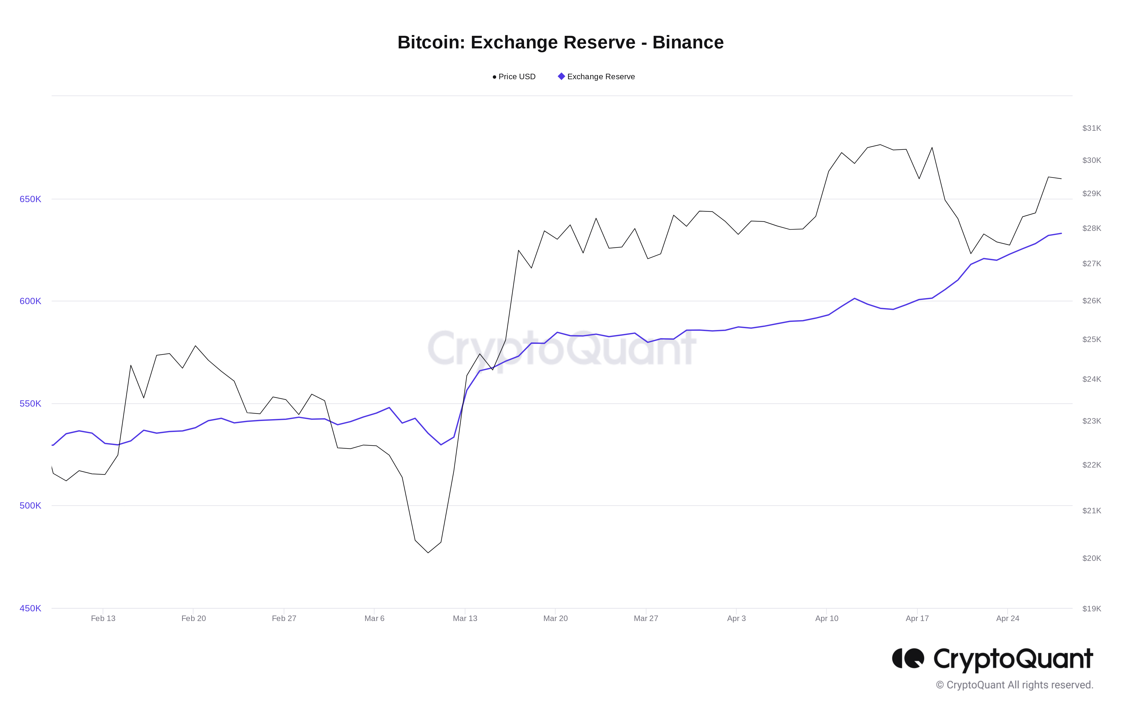 Binance USD Price | BUSD Price Index and Live Chart - CoinDesk