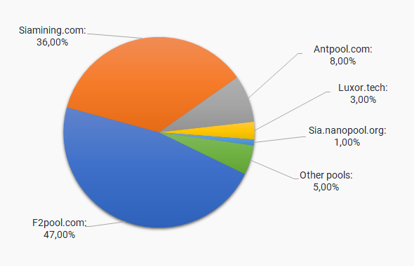 Bitmain Antminer A3 (Gh) profitability | ASIC Miner Value