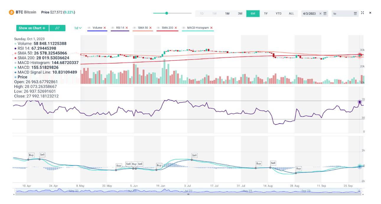 coinlog.fun - Cryptocurrency API provider