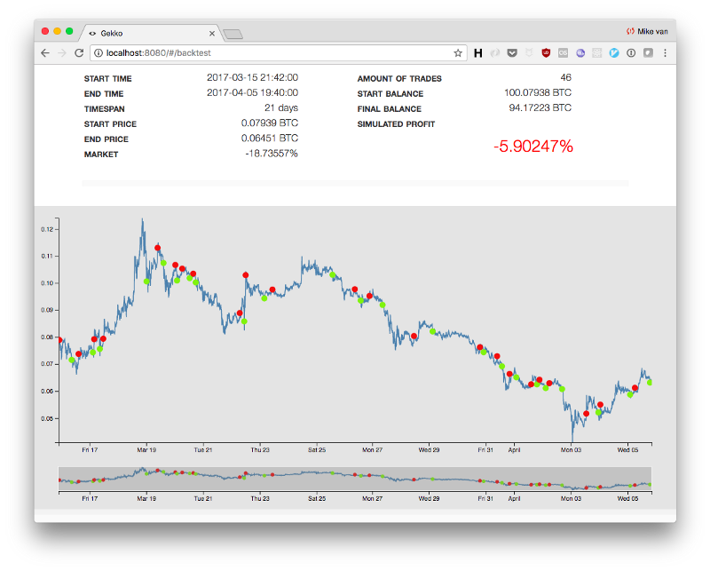 Gekko - Open source bitcoin trading bot platform