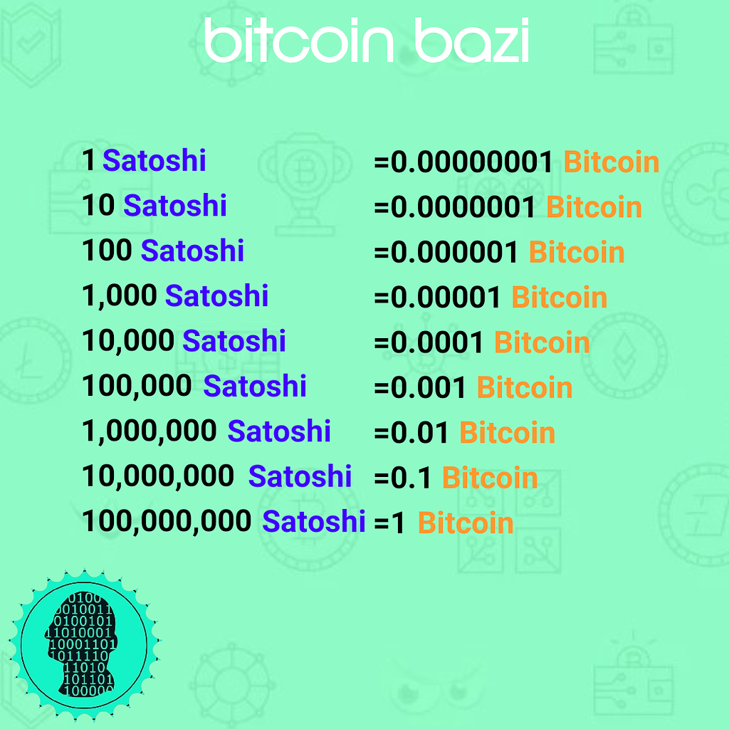 How many satoshis in a bitcoin and how many bitcoins is 1 satoshi equal to 1 dollar - coinlog.fun