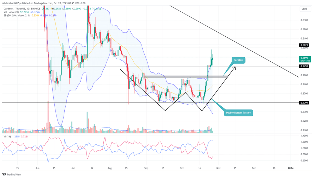 Guest Post by U_Today: Cardano (ADA) Price Prediction for March 13 | CoinMarketCap