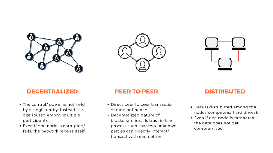 Blockchain - Wikipedia