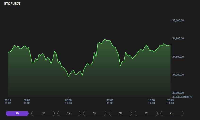 Best Cryptocurrency Charting for Advanced Technical Analysis