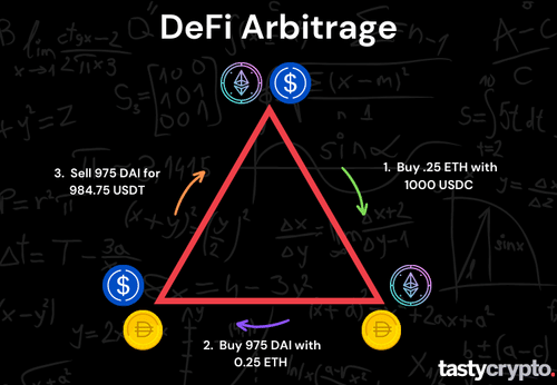 Trading and Arbitrage in Cryptocurrency Markets | CFI | MIT Sloan