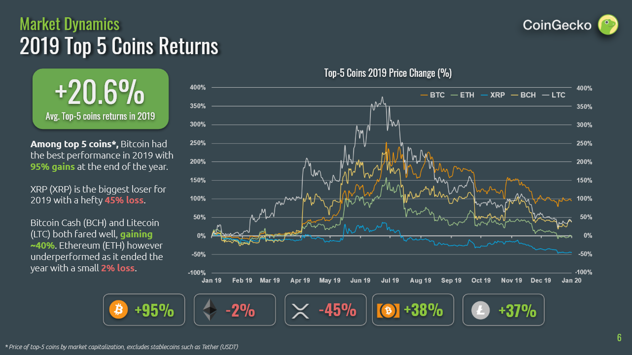 Cryptocurrencies: applications and investment opportunities | Emerald Insight