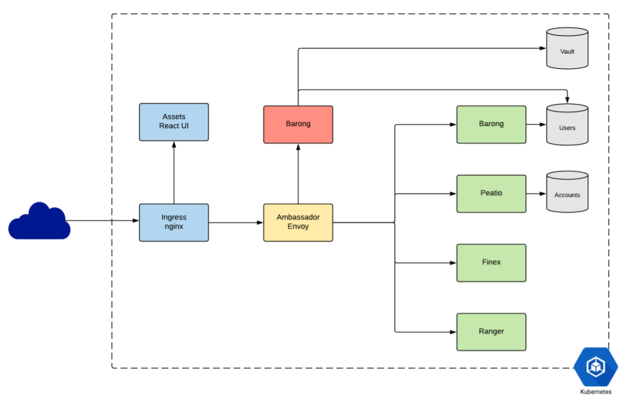 Openware Crypto Exchange Foundry | Blockchain Open Source Software