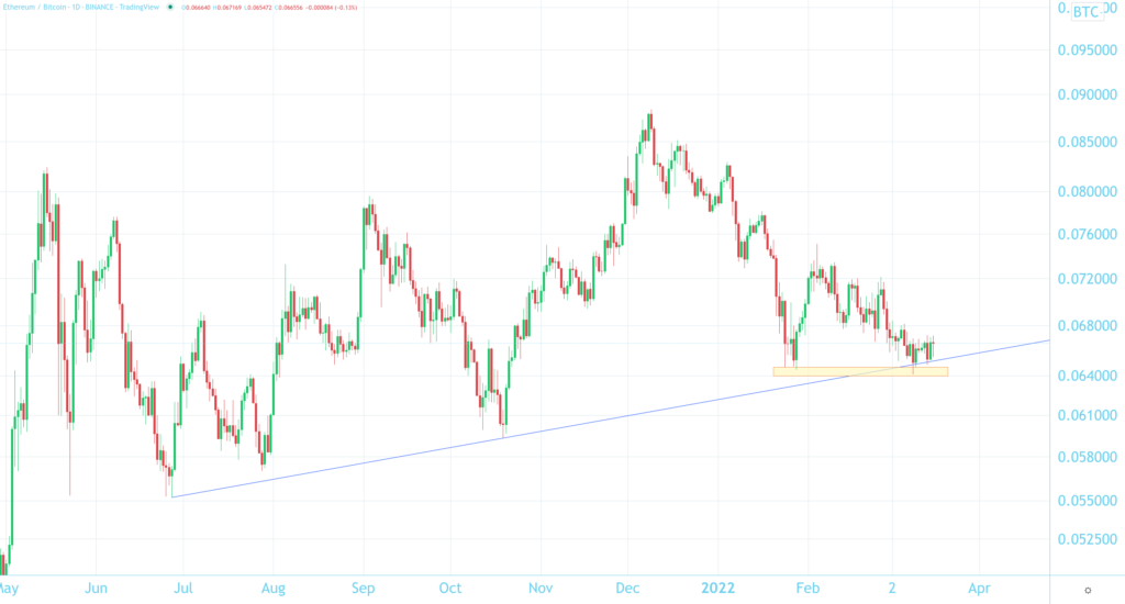 ETH to EUR (Ethereum to Euro) - BitcoinsPrice