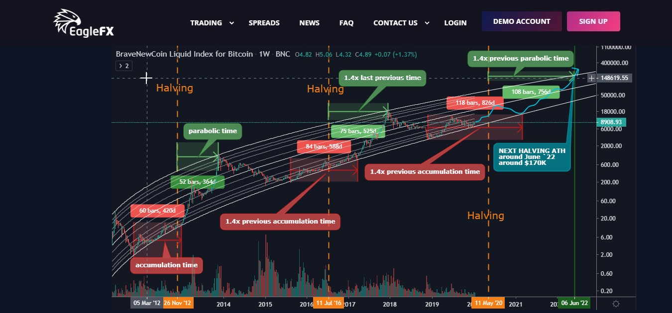 Crypto Forum | Wall Street Oasis