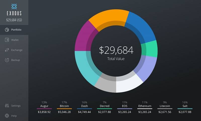 Exodus Review | Features, Pricing, Details | CoinJournal