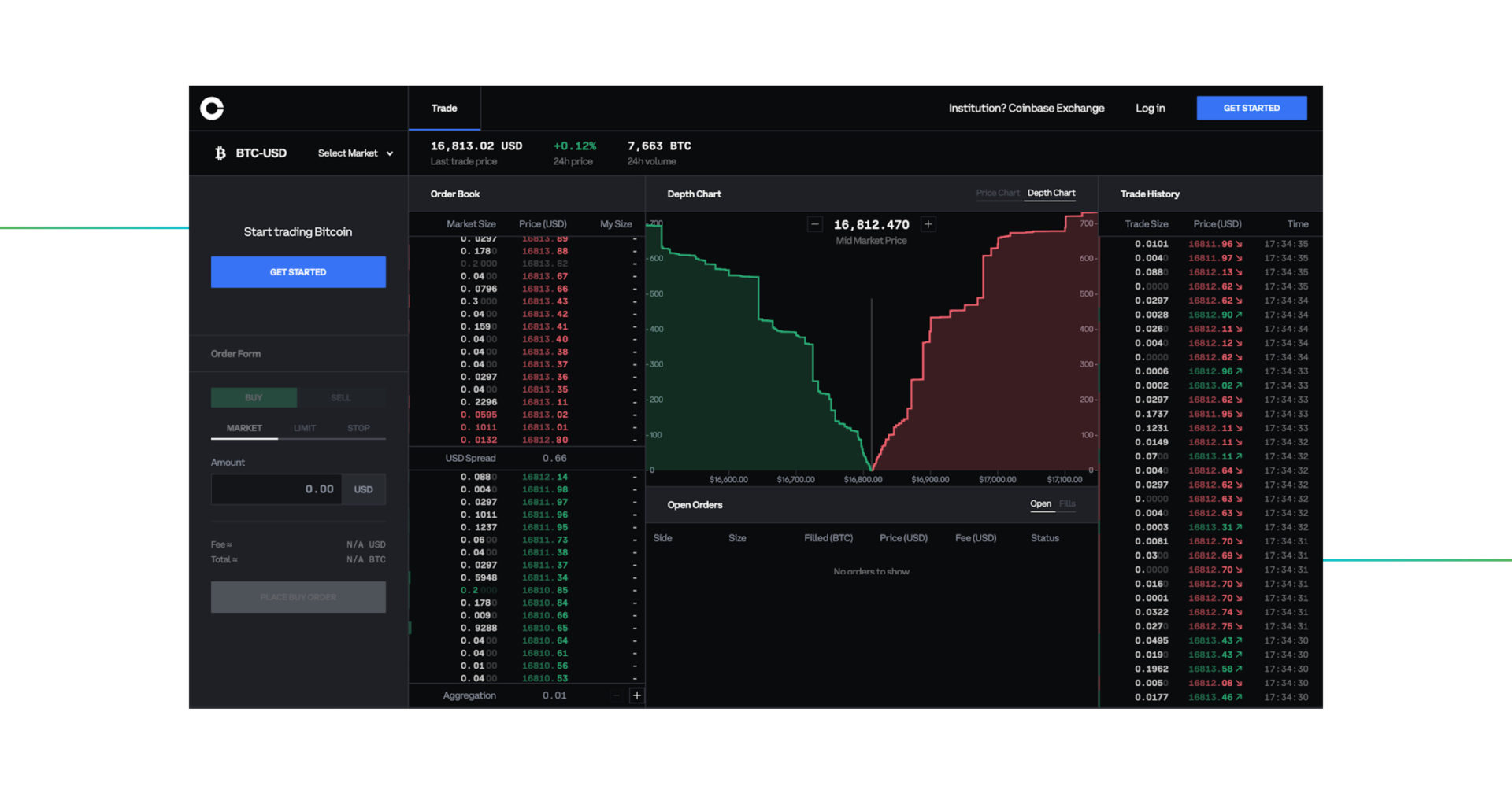 Can I Buy Crypto With a Credit Card? - NerdWallet