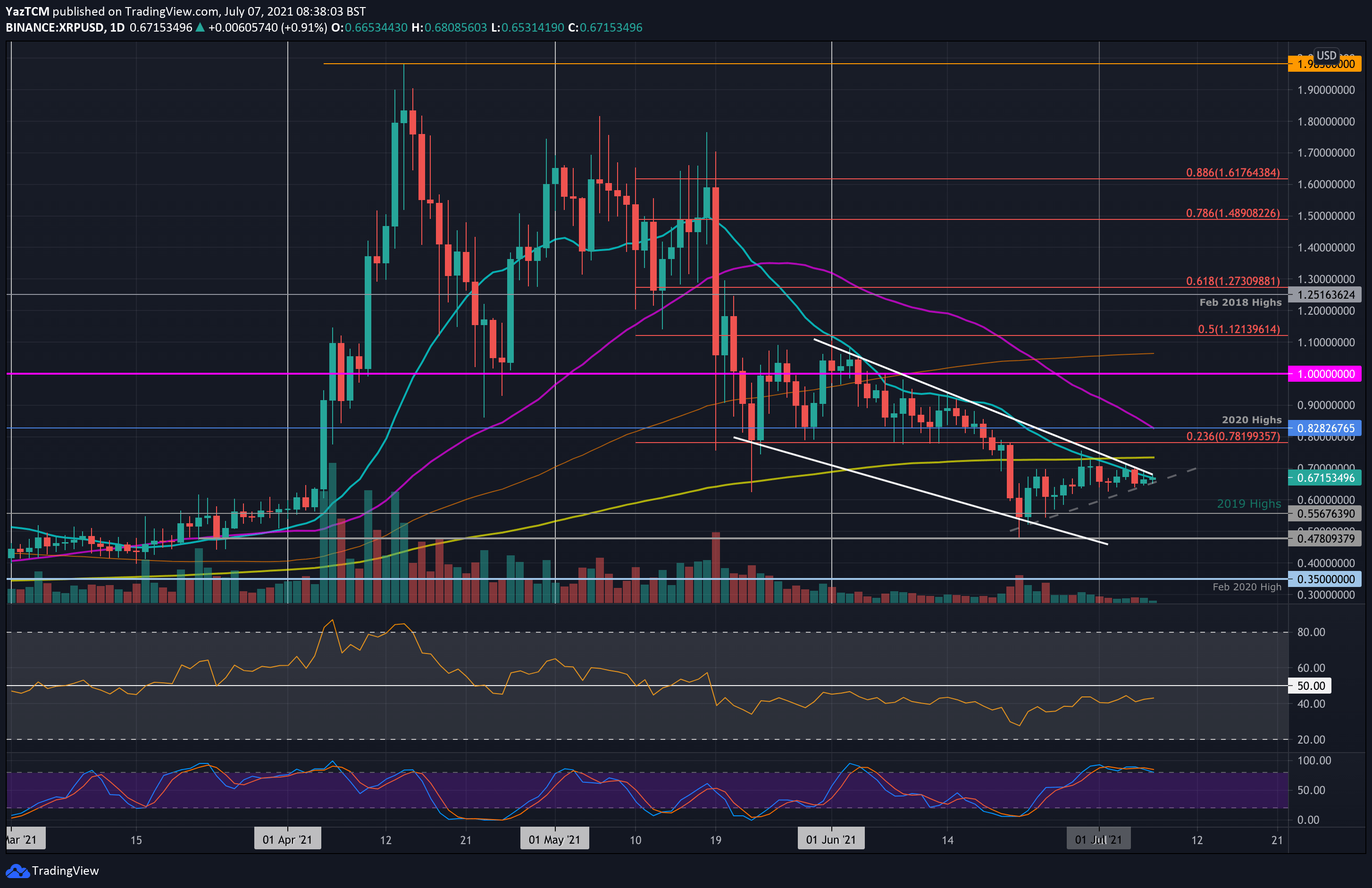 XRP price prediction