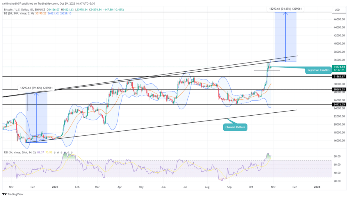 Bitcoin price today, BTC to USD live price, marketcap and chart | CoinMarketCap