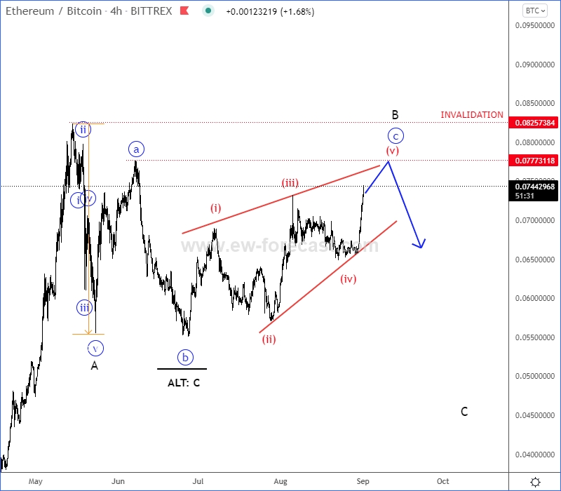 Can Elliott Waves Really Predict the Price of Bitcoin? | coinlog.fun