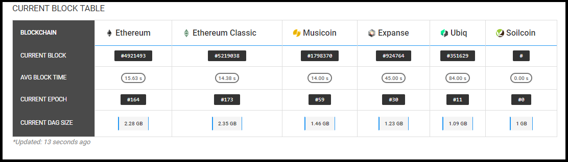 Ethereum Dag Size: All You Need to Know