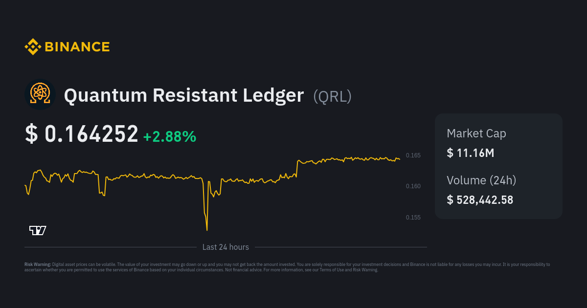 QRL price now, Live QRL price, marketcap, chart, and info | CoinCarp