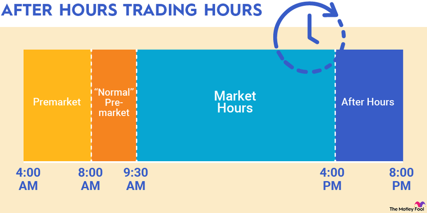 When Does the Market Open? Today's Stock Market Hours | Kiplinger