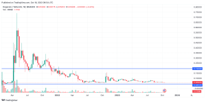 Dogecoin price today, DOGE to USD live price, marketcap and chart | CoinMarketCap