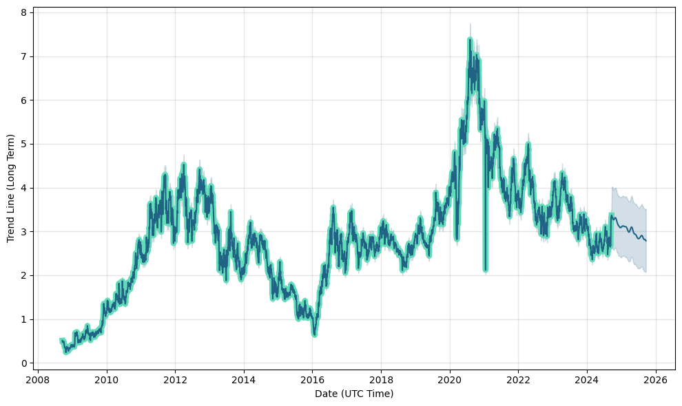 BTG Stock Price | B2Gold Corp. Stock Quote (U.S.: NYSE American) | MarketWatch