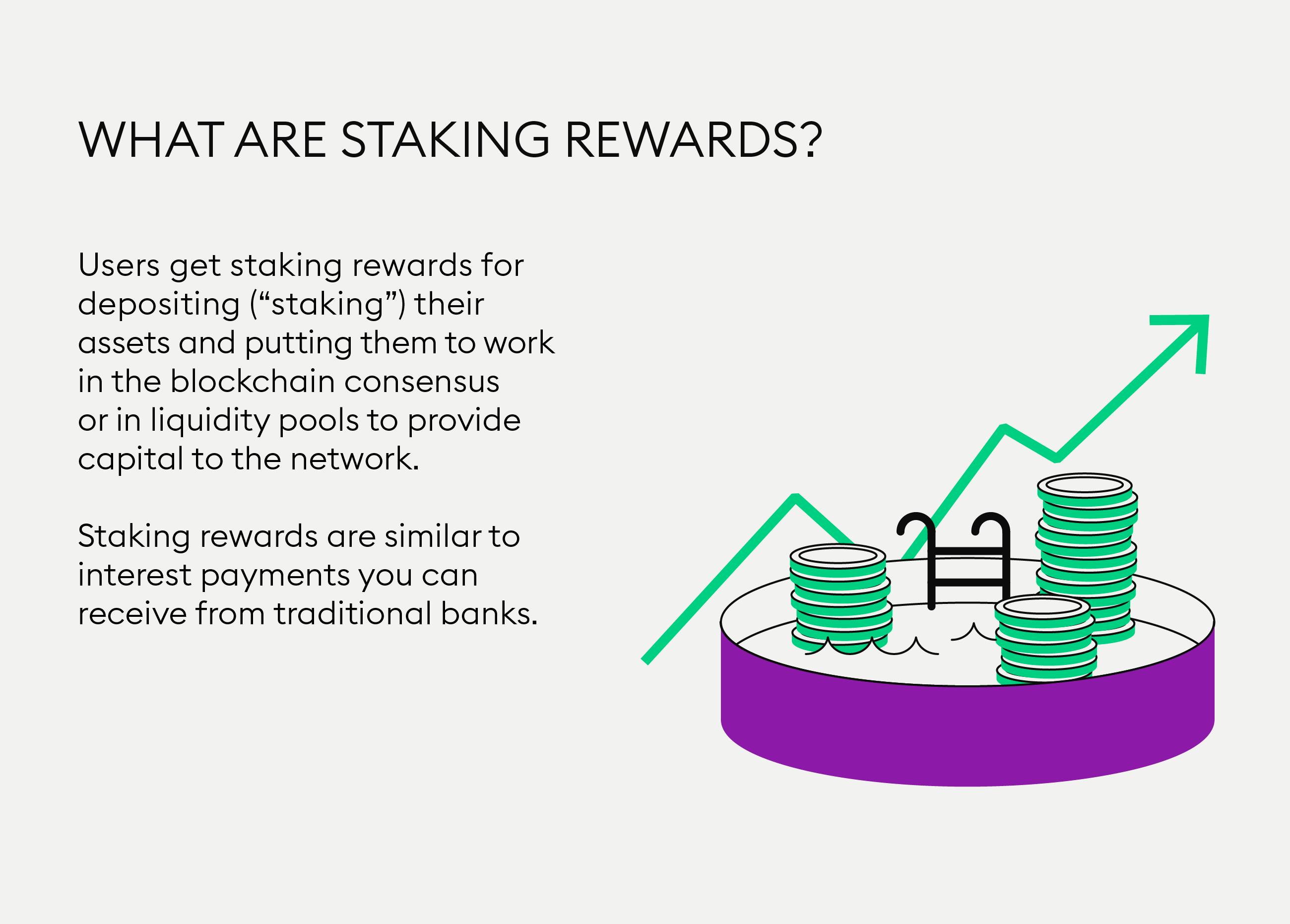 Crypto Staking Calculator | Staking Rewards & Assets | Guarda