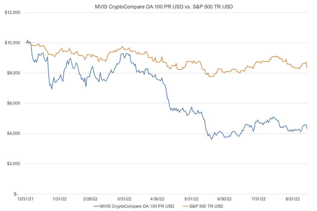 Top Cryptocurrency Stocks for Q2 