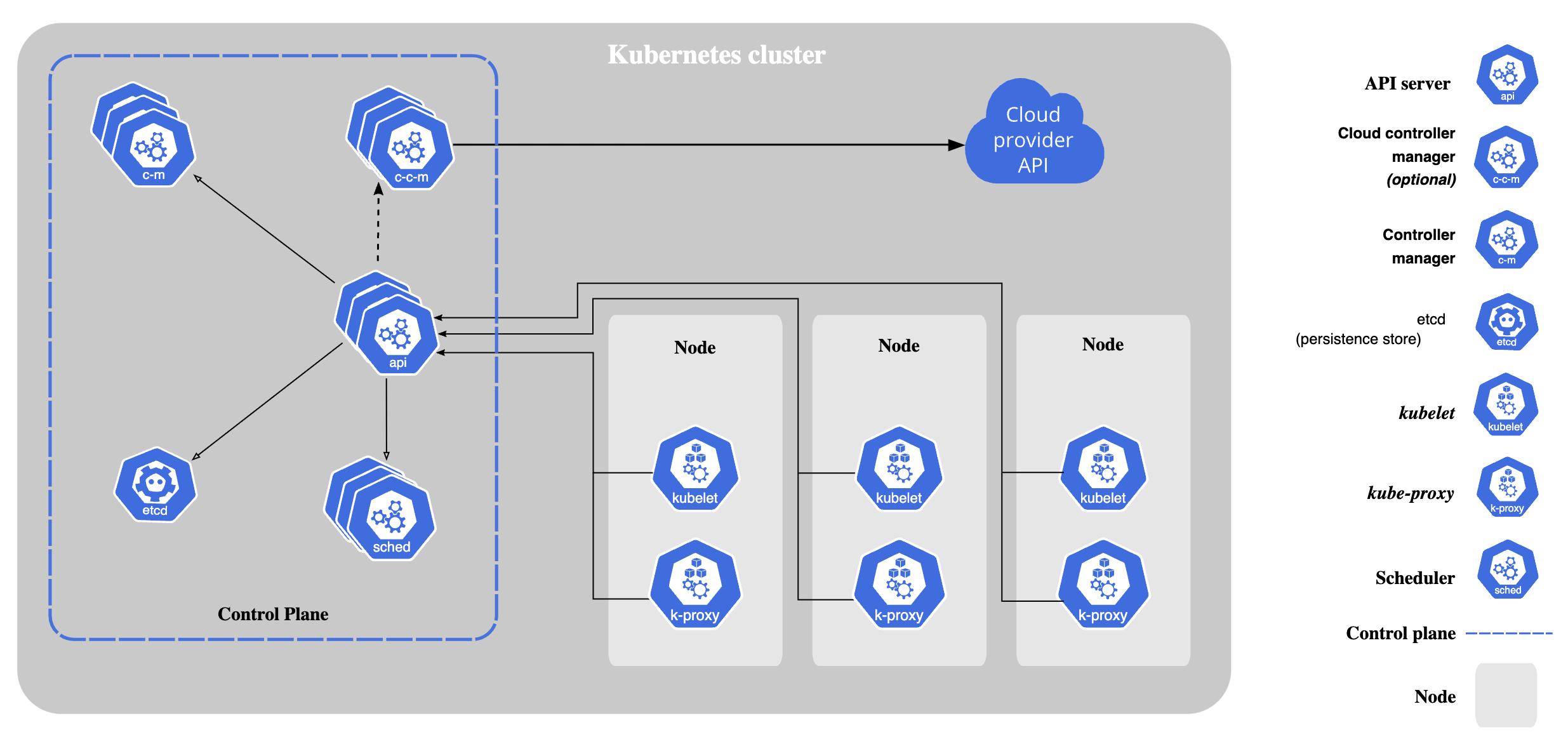 Node pool overview - Container Service for Kubernetes - Alibaba Cloud Documentation Center