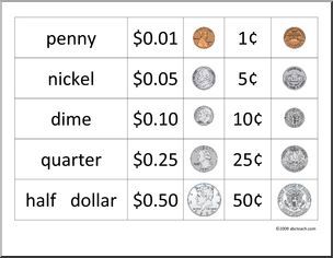 Coin Values Discovery