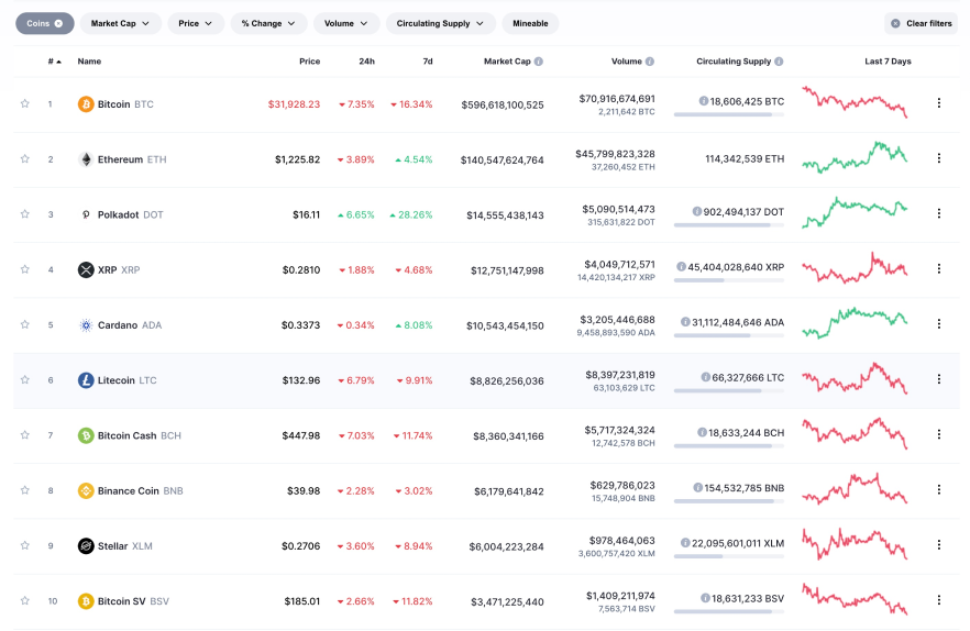 Cryptocurrency Market Capitalization