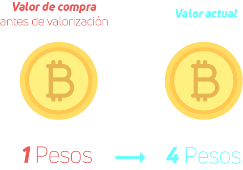 BITCOIN | significado en inglés - Cambridge Dictionary