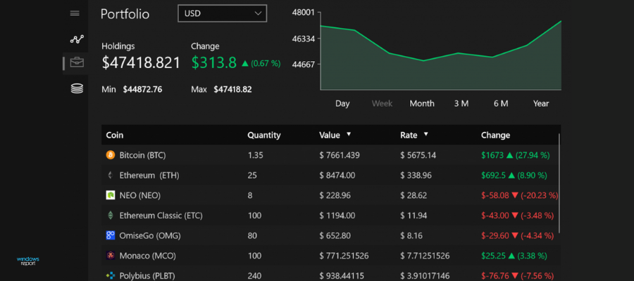 The 5 best cryptocurrency apps and exchanges for | Fortune Recommends